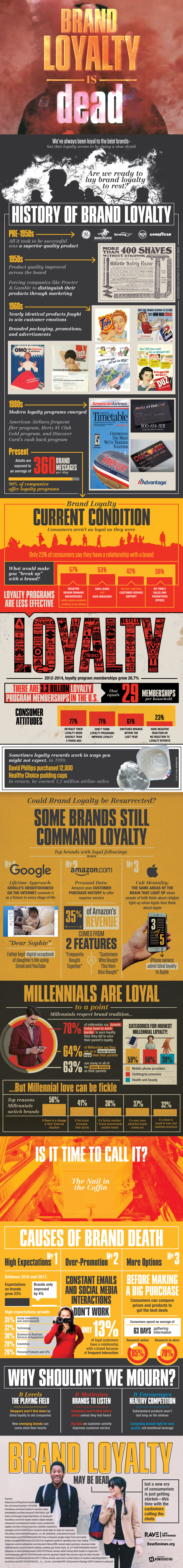 Infographic: 90% Of Companies Have Loyalty Programs But Only 23% Of