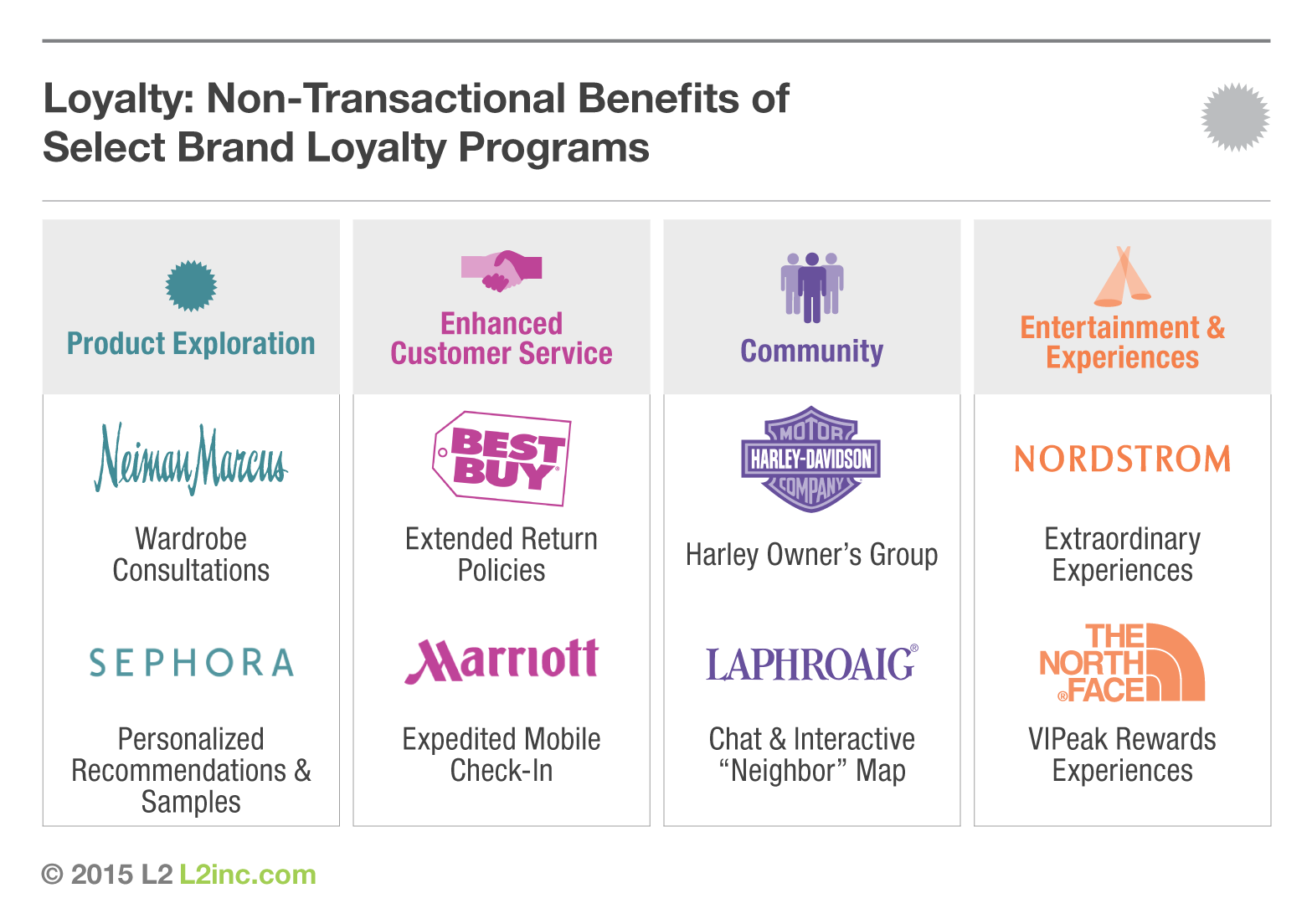 Do s And Don ts For A Best in Class Loyalty Program B T