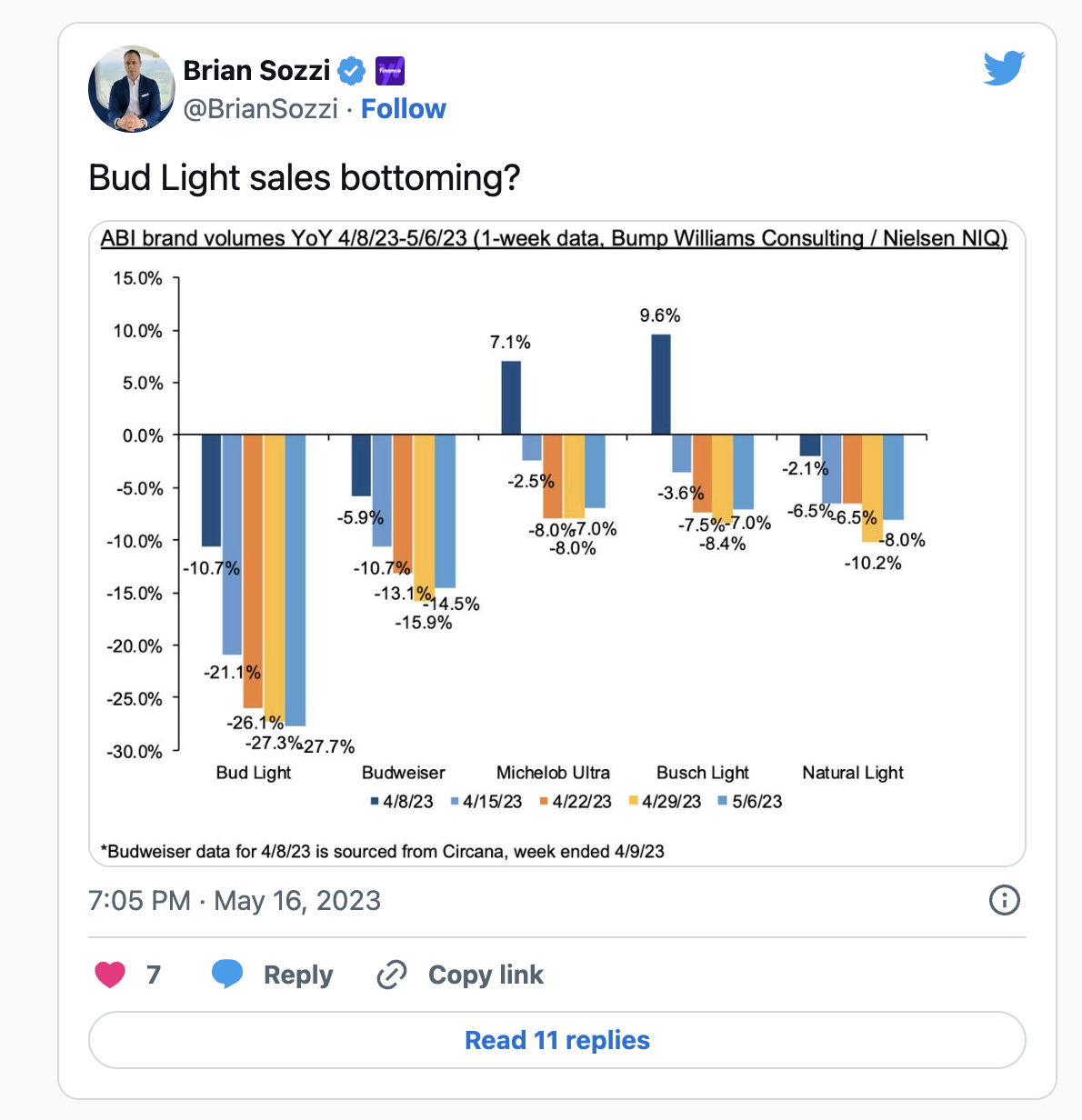 The End To The Pitchforks? Data Shows The Hell Might Finally Be Coming